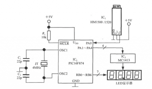 HM1500