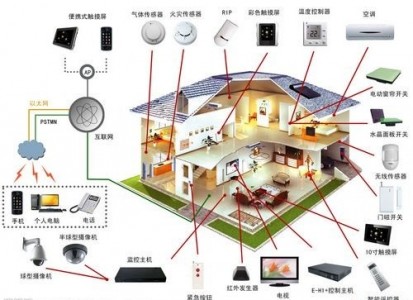 传感器在智能家居领域的应用