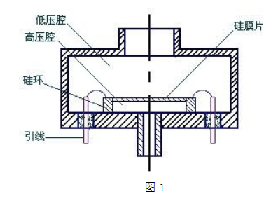 传感器在汽车上的应用