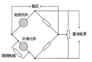 催化燃烧可燃气体传感器的原理以及应用