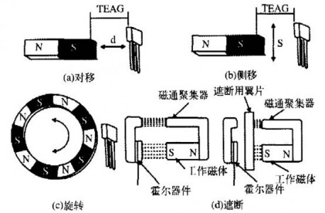 齿轮转速传感器在机车速度领域的应用