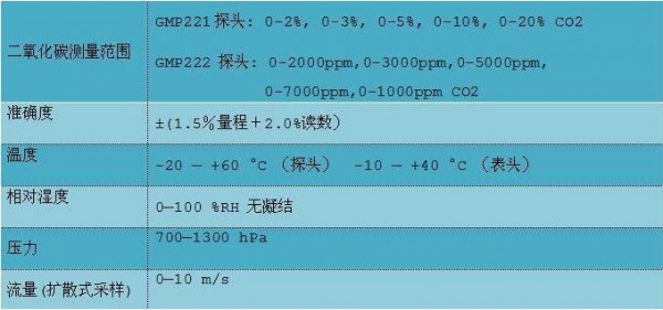 手持式二氧化碳检测仪GM70技术参数