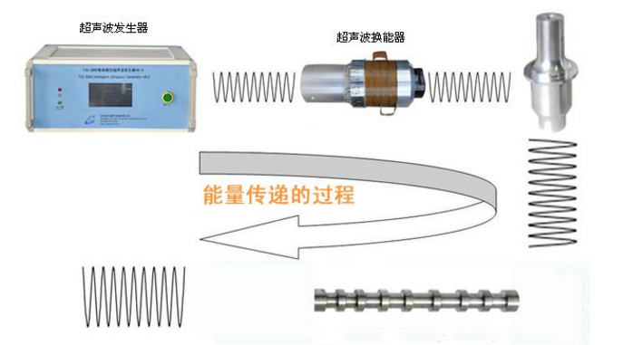 超声波传感器应用原理及行业应用解决方案详解 