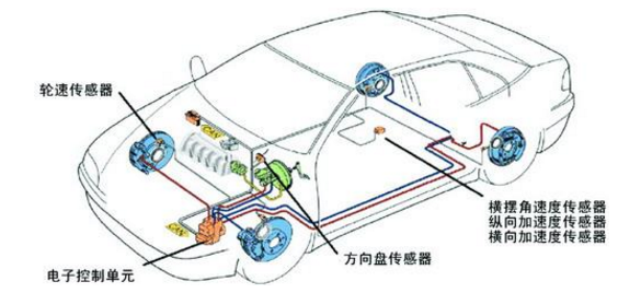 国产传感器如何通过提高汽车传感器技术扭转乾坤？
