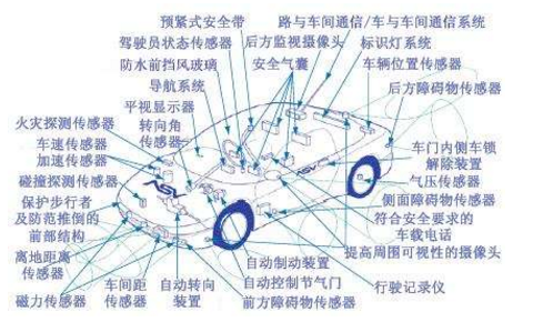 国产传感器如何通过提高汽车传感器技术扭转乾坤?