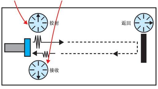 超声波传感器四大检测方法详解