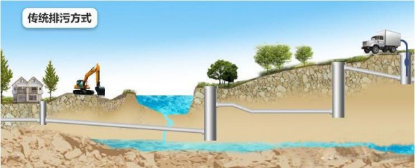 液位传感器在真空排水系统中的技术解决方案