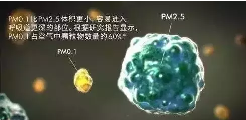 检测和防治PM2.5等颗粒的来源和扩散用传感器
