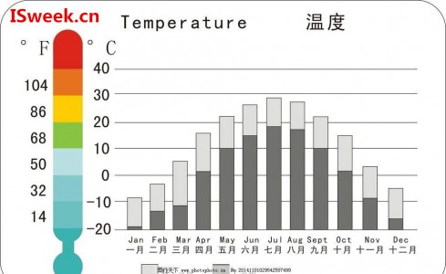 关于温度传感器的分辨率、灵敏度及精度的解析