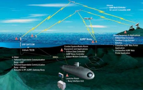 传感器将为海洋探测技术带来革命性颠覆 传感器挑战与机遇并存
