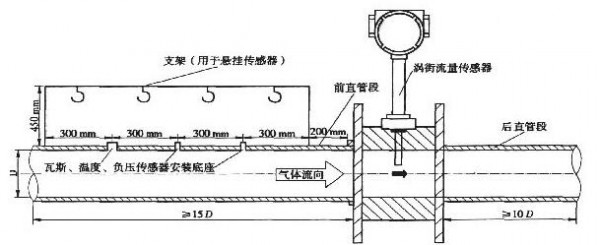 管道式质量流量计 - MF在化工行业的氢气流量监控作用