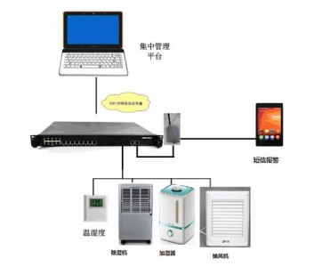 温湿度传感器在机房监控产品中的应用