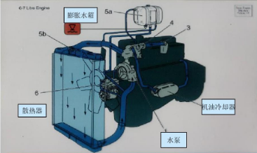 用于柴油发动机水箱中冷却液液位监测的相关传感器应用