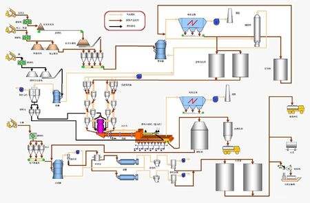 气体传感器实时监测水泥生产过程中产生的气体