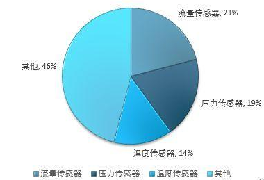 热烈祝贺：江阴万讯恩泰传感器有限公司成功入驻ISweek工采网