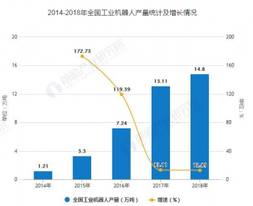 适用于室内移动机器人的超声波传感器（续篇）