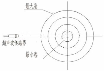 用于测量纸张卷径的超声波传感器