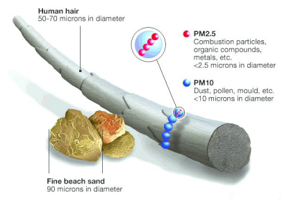 空气环境监测解决方案-PM2.5传感器