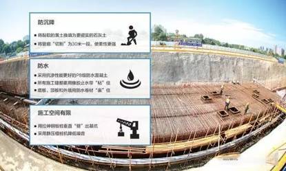 西安在建地下综合管廊可以应用的传感器