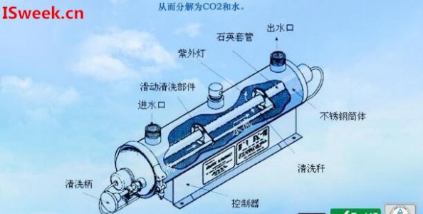 用于水中紫外消毒灯管的紫外强度检测的紫外传感器