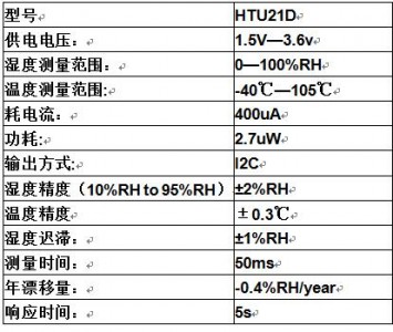 HTU21D-2