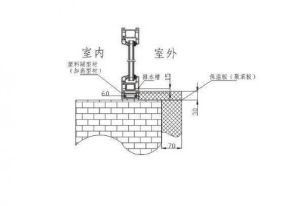 影响建筑物热绝缘评估的热桥效应