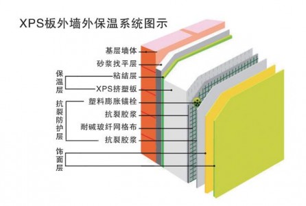 热流传感器在建筑墙体保温性能检测的应用
