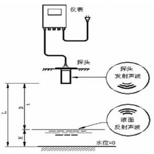 超声波液位传感器和投入式液位传器哪个比较精准