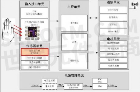 高性价比温湿度传感器在家用空气净化器中的应用