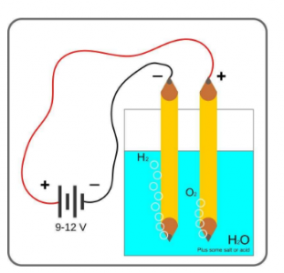 热导式气体传感器MTCS2601在电解水制氢中的应用