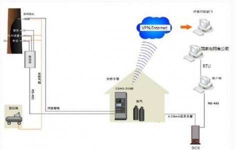 烟气排放连续监测系统CEMS中氧气传感器应用