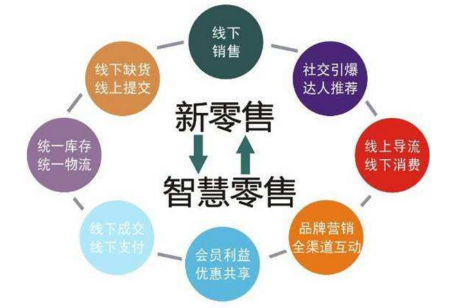 大数据独木难支 智能传感器网络成智慧零售下半场必争之地