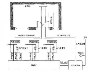 加油站油气回收自动监测系统中要用到压力传感器吗