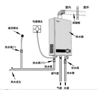 可燃气体传感器应用于燃气热水器燃气泄漏报警