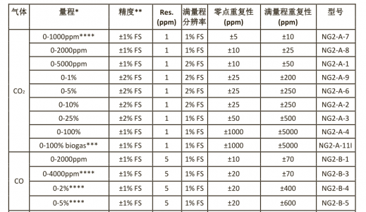 参数1