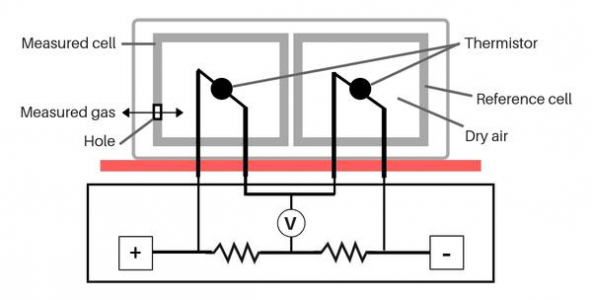 热导式传感器与红外CO2传感器在培养箱应用中的比较