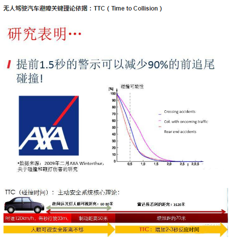 无人机避障技术的实现方式——超声波避障传感器