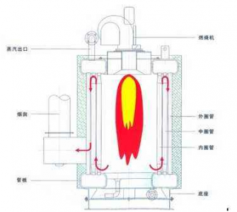 氧气分析仪用于工业炉含氧量检测