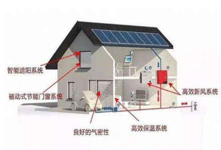 热流传感器用于建筑住宅设备的隔热性能评估