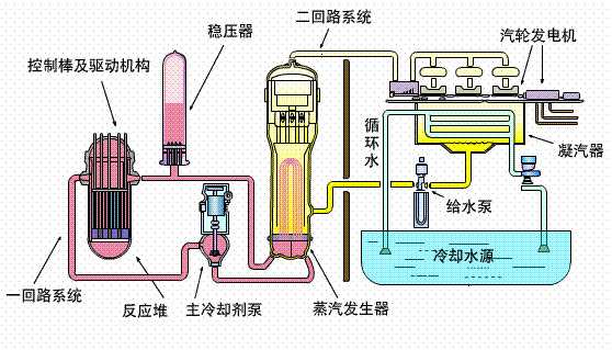 氧化锆氧气传感器在锅炉氧气系统的应用解决方案