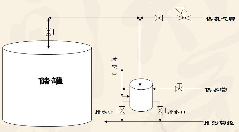 气体质量流量计MF5712在氮气罐中的产品特性及应用分析