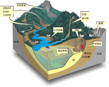 倾角变送器在地质灾害监测预警系统中的应用