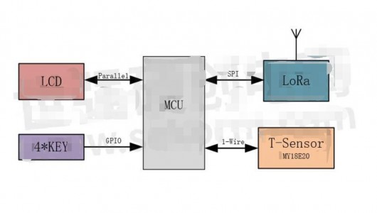 MY18E20温度传感器配合DL-RTS1278 LoRa模组用于室内温控器，节约GPIO引脚，适合电池供电场合