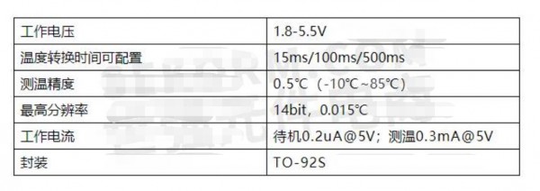 数字温度传感器MY18E20用于温补燃气表测温功能，待机功耗0.2uA，延长电池使用寿命