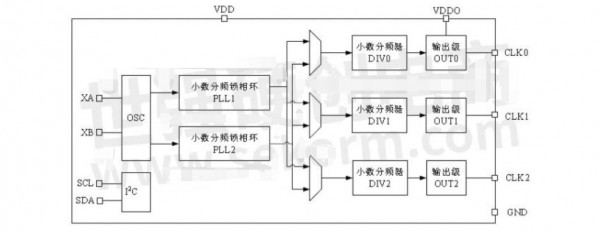 MS5351M时钟发生器的配置流程、提升使用性能的方法介绍