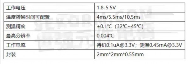 数字温度传感芯片M601用于体温贴，测温精度达到±0.1℃、温度转换时间4ms、功耗0.1uA