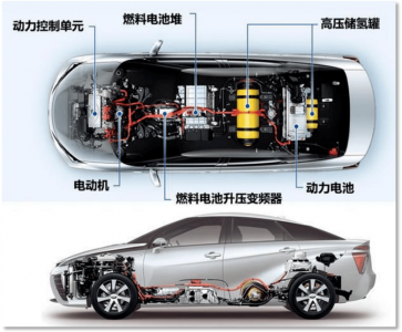 氢能源汽车氢气泄漏如何检测