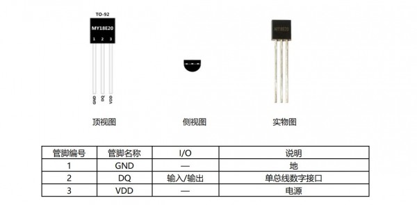 数字温度传感芯片MY18E20±0.5℃精度、12bitADC、超低功耗、1-wire 接口