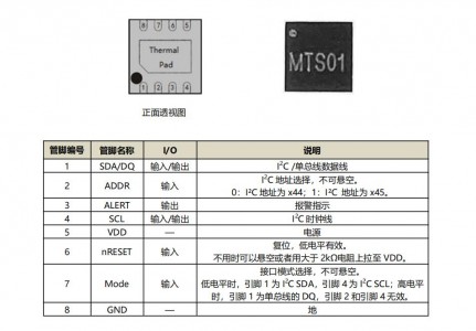 数字高精度温度传感芯片MTS01 ±0.1℃精度、16bitADC、超低功耗、1-wire&I2C接口