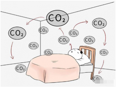 二氧化碳传感器可以分为哪些种类